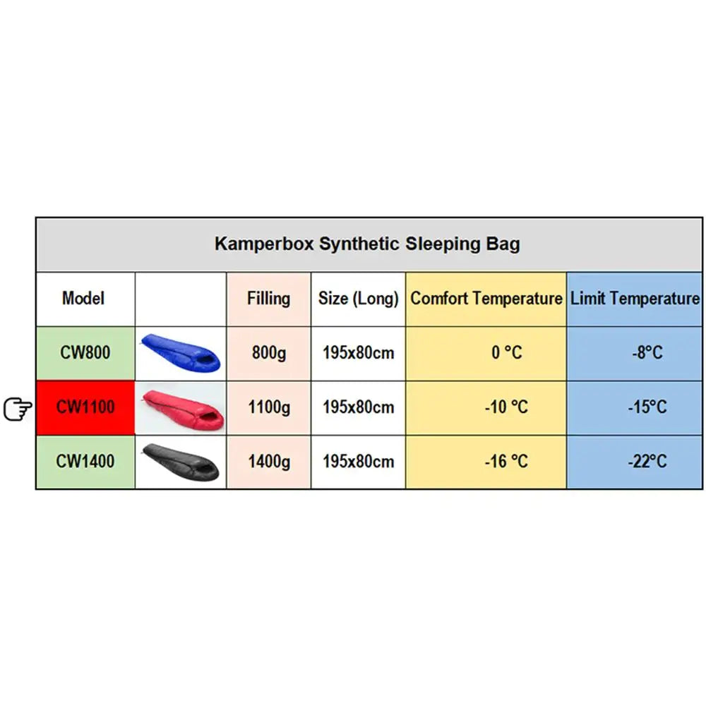 Ultra Light Winter Sleeping Bag for Camping | Compact Kamperbox Design for Easy Travel